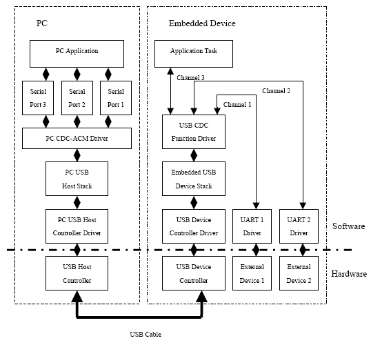 Ncm Network Control Model Драйвер Windows Xp