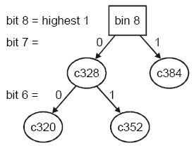 Fig 2:  bin8 Example