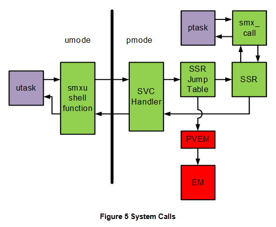 MPU Security with Cortex-M Memory Protection Unit
