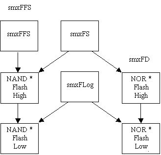 smxFLog chart